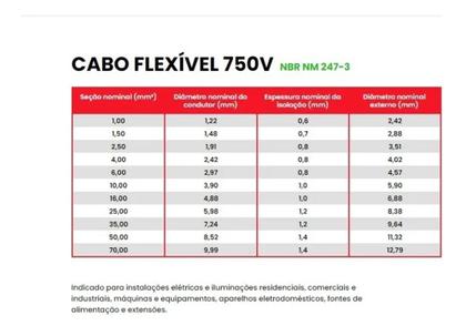 Imagem de Fio Cabinho cabo  Flexível 750v 2,5 mm 100M preto Megatron.