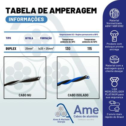 Imagem de Fio Cabo De Alumínio Multiplex - Duplex 25mm - Rolo Com 100 Metros 