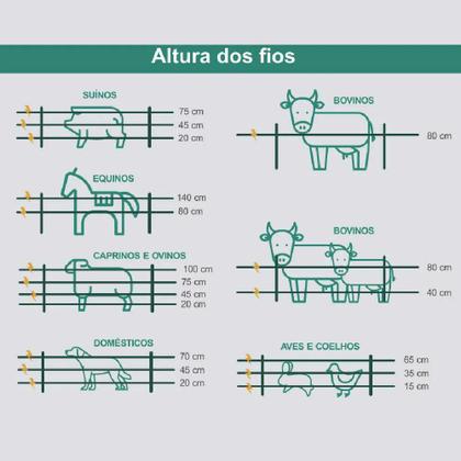 Imagem de Fio Eletroplástico P/ Cerca Elétrica Rural 2mm Rolo 500 Metros
