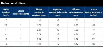 Imagem de Fio rígido/solido - 750v - 4,0mm2 - 100 metros
