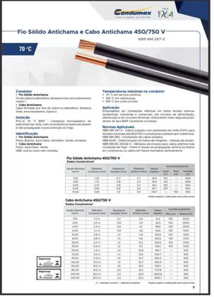 Imagem de Fio rígido/solido - 750v - 4,0mm2 - 100 metros