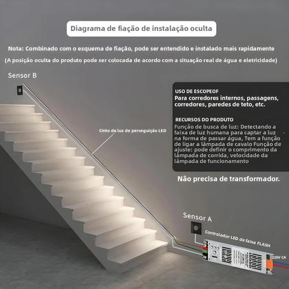Imagem de Fita De LED 24V 10M Com Sensor De Movimento PIR, Controlador De Escada, Efeito Pixel Chasing WS2811,