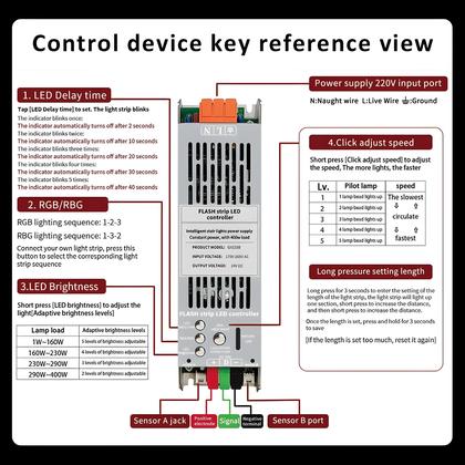 Imagem de Fita De LED 24V 10M Com Sensor De Movimento PIR, Controlador De Escada, Efeito Pixel Chasing WS2811,