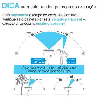 Imagem de Fita De Led Fio De Luz Cascata Decoração De Natal 10 Metros Com Carregador Solar Premium