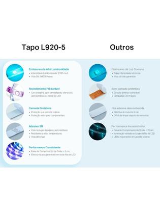 Imagem de Fita de Led Inteligente Wi-fi TP-Link Tapo L920-5