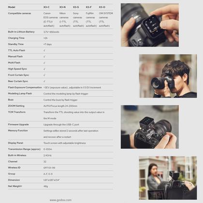 Imagem de Flash Trigger Godox X3 X3C para Canon com TTL HSS 2.4G sem fio