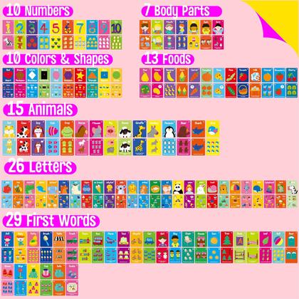 Imagem de Flashcards SpriteGRU 106 PCS Early Learning com anéis
