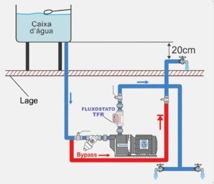 Imagem de Fluxostato Texius Tfr-2 Agua Fria