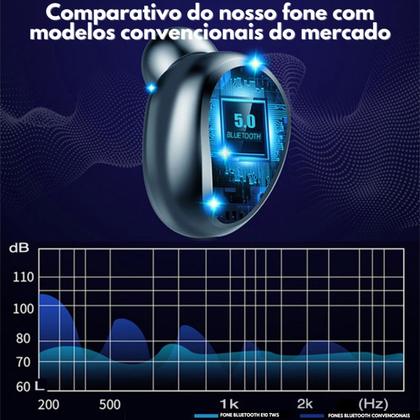 Imagem de Fone De Ouvido Bluetooth 5.0 Sem Fio Tws E10 A Prova Dágua