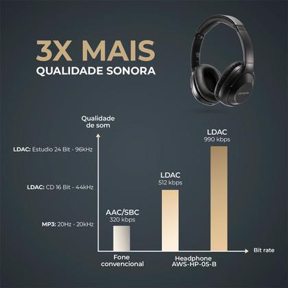 Imagem de Fone de ouvido Headphone Aiwa HP-05 HI-FI ANC NFC BT APP