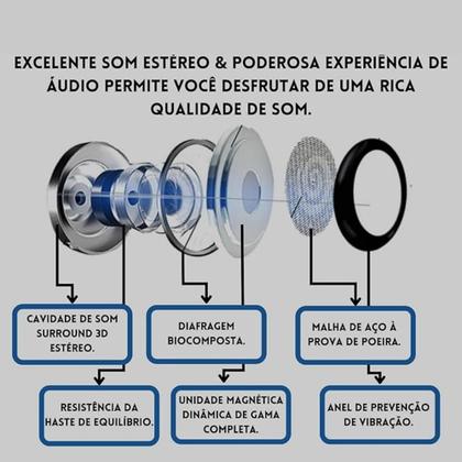Imagem de Fone De Ouvido Tipo C Cabo Resistente Compatível Samsung Galaxy M15,A15,A36,M54,A55,S21,S22,S23,S24