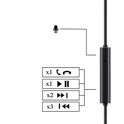 Imagem de Fone de ouvido tipo-c para Samsung A35 A55 A16 A26 A36 A56