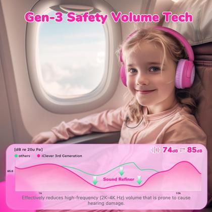 Imagem de Fones de Ouvido Bluetooth iClever BTH22 Kids - 60h de Reprodução - Rosa