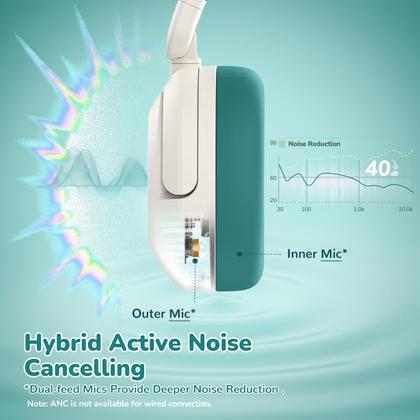 Imagem de Fones de ouvido iClever BTH20 Active Noise Cancelling Kids brancos e verdes