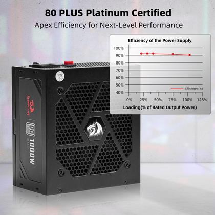 Imagem de Fonte de alimentação Redragon PSU017 80+ Platinum 1000W ATX 3.0