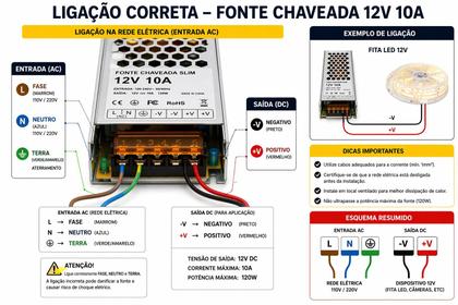 Imagem de Fonte Slim 12V 10A 120W econômica