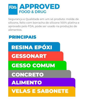 Imagem de Forma de Silicone Ursinho Vela Sabonete Resina