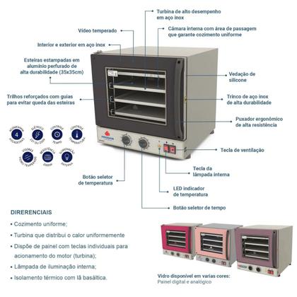 Imagem de Forno Industrial Turbo Eletrico Fast Oven Prp-004 Preto 127V - Progas