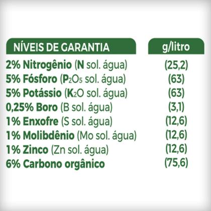 Imagem de Forth Enraizador Fertilizante  - 60 mL