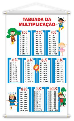 Imagem de Frações + Tabuada + Raiz Quadrada Kit 3 Banners Grande