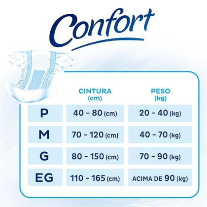 Imagem de Fralda Descartável Geriátrica/Adulto Tena Pants Confort P/M G/GG Pacotes com 16 Unidades