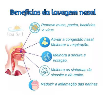 Imagem de Frasco Lavador Nasal Lavagem Higienização Nariz 250ml C/(12)