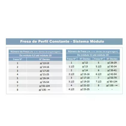 Imagem de FRESA MÓDULO 1 - Nº4 (21-25 dentes)