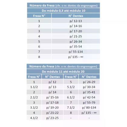 Imagem de FRESA MÓDULO 5 - Nº4 (21-25 dentes)