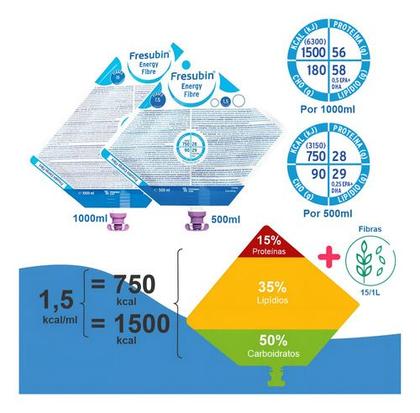 Imagem de Fresubin Energy Fibre 1.5 - Dieta Enteral Caixa Com 8 Unidades - Fresenius