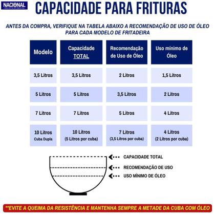 Imagem de Fritadeira Industrial Elétrica Tacho 5 L 127v Loja Nacional