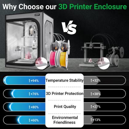 Imagem de Gabinete de impressora 3D Unitak3d para Bambu Lab A1/A1 Mini