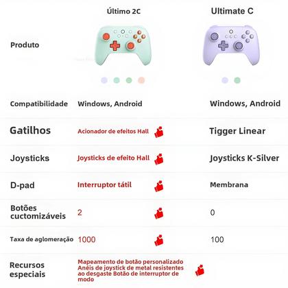 Imagem de Gamepad Sem Fio 8BitDo Preto - Compatível com PC, Windows, Steam, Raspberry Pi e Android