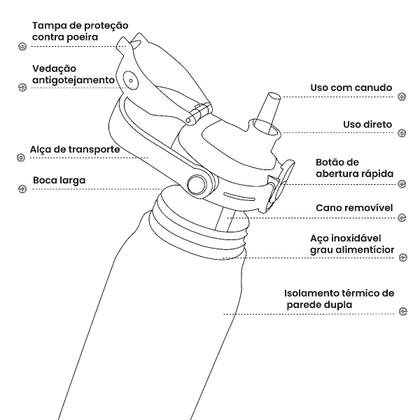 Imagem de Garrafa Térmica de Água 1700ml Aço Inoxidável com Canudo Portátil Café Suco Academia Passeio Camping Caminhada