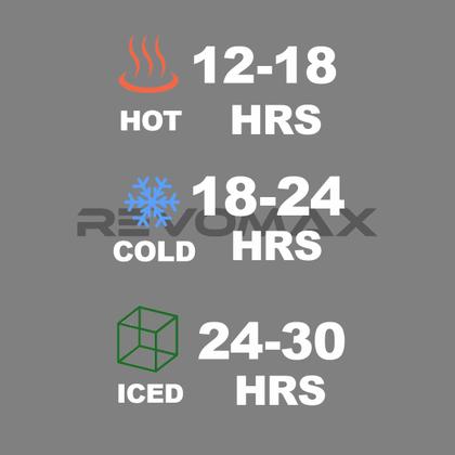 Imagem de Garrafa Térmica de Água Parede Dupla Revomax 950ml Original Aço Inox Tampa a Vácuo Café Suco Academia Passeio Caminhada Camping