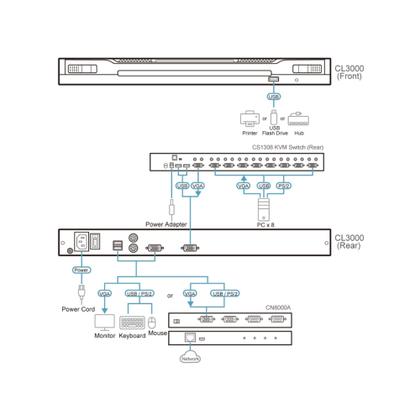 Imagem de GAVETA KVM TFT 19” VGA / PS2USB 1 Porta / CL3000