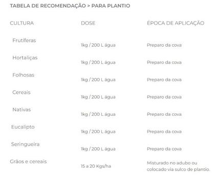 Imagem de Gel Agrícola/Plantio Titanium Sollus Condiciona O Solo 1 Kg