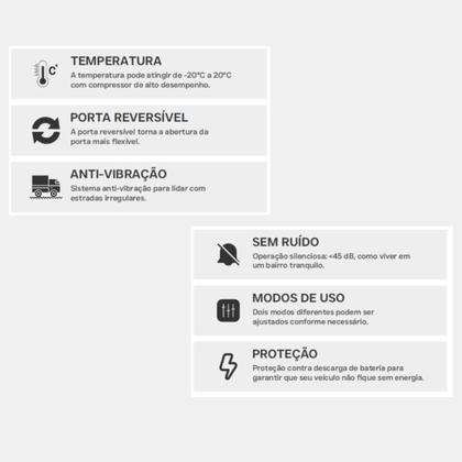 Imagem de Geladeira Portátil de 50 Litros Para Caminhão Motor Home e Barco