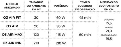 Imagem de GERADOR DE OZONIO AMBIENTAL PARA AREAS DE DE ATÉ 90m³