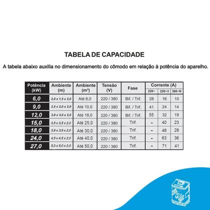 Imagem de Gerador de Vapor Compact Line Inox 27 kw para Sauna Úmida de até 50 m³ - Sodramar