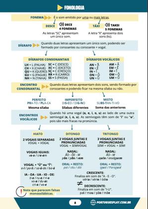 Imagem de Gramática Da Língua Portuguesa Para Concursos