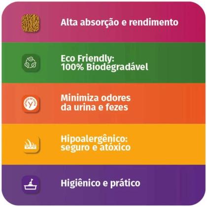 Imagem de Granulado Sanitário Finotrato Bio-Litter Ultra Premium para Gatos 4kg