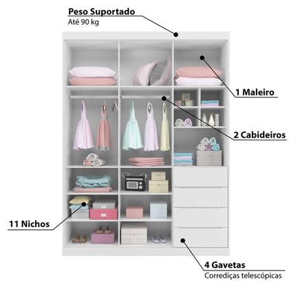 Imagem de Guarda-roupa Infantil 3 Portas e 4 Gavetas com corrediças telescópicas