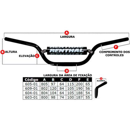 Imagem de Guidão Renthal Fatbar Alto 609 RC