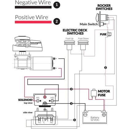 Imagem de Guincho Elétrico 220Kg 900 Watts Corrente 8mm Lancha Barco