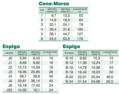 Imagem de Haste cônica para mandril CM5xJ5 (Cone Morse 5, Jacobs 5)