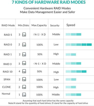 Imagem de HD Storage Raid - 5 Baias - Até 80TB - FS5RU3