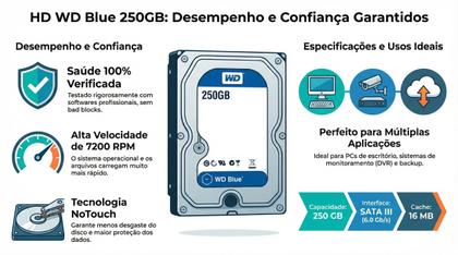 Imagem de Hd Western Digital Wd2500aakx Sata 7200 250gb