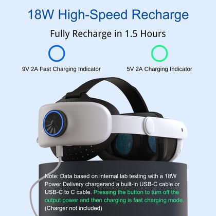 Imagem de Head Strap Comfort com bateria de 8000mAh para Oculus Quest 3/3s