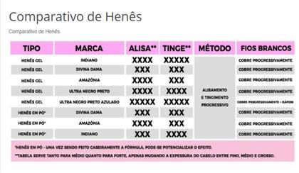 Imagem de Hene em Po Divina Dama 03x50gr (Incolor, Chocolate, Preto, Azulado, Castanho)+Mascara 500gr Incolor