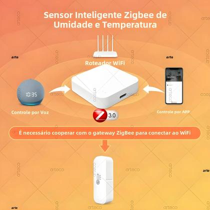 Imagem de Higrômetro Termômetro Mini Inteligente Para Ambientes Internos Sensor De Temperatura E Umidade